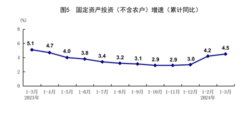 一季度國(guó)民經(jīng)濟(jì)實(shí)現(xiàn)良好開局「相關(guān)圖片」