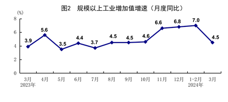 一季度國(guó)民經(jīng)濟(jì)實(shí)現(xiàn)良好開局「相關(guān)圖片」
