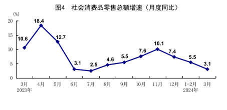 一季度國(guó)民經(jīng)濟(jì)實(shí)現(xiàn)良好開局「相關(guān)圖片」