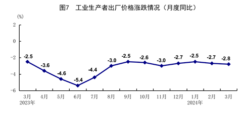 一季度國(guó)民經(jīng)濟(jì)實(shí)現(xiàn)良好開局「相關(guān)圖片」
