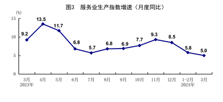 一季度國(guó)民經(jīng)濟(jì)實(shí)現(xiàn)良好開局「相關(guān)圖片」