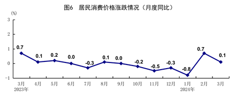 一季度國(guó)民經(jīng)濟(jì)實(shí)現(xiàn)良好開局「相關(guān)圖片」